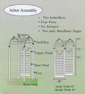 BrattleWorks Arbor Assembly