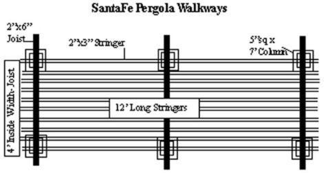 SantaFe Pergola Walkway